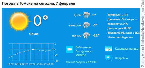 февральская аномалия((