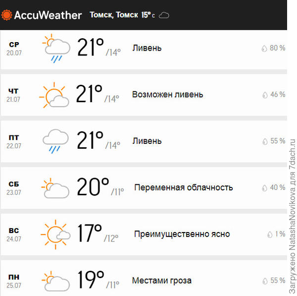 судя по прогнозу - это не июль, это конец августа((