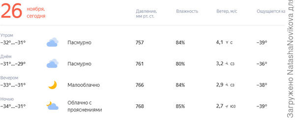 с северным ветром (( как в тундре((