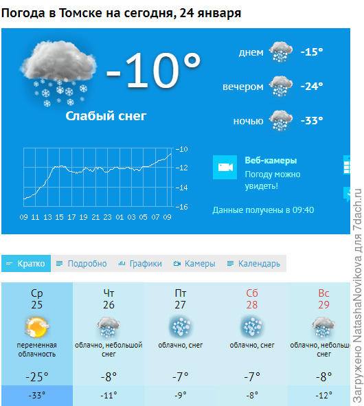 и на ближайшие дни такая же песня((