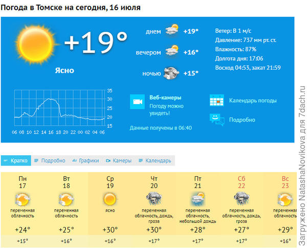 нормальный июль дарит тепло :)