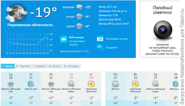 такие температуры в конце декабря