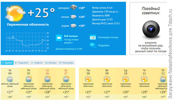 погода - просто кайф:)