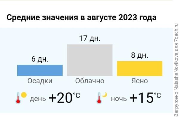 солнца становится меньше