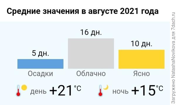 то же хорошо