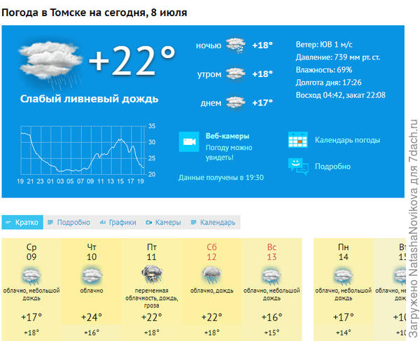 обещают похолодание, посмотрим