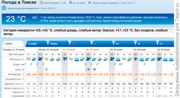 денёк вроде нормальный обещают, может угадают и завтра без дождя обойдётся, буду косить весь день.