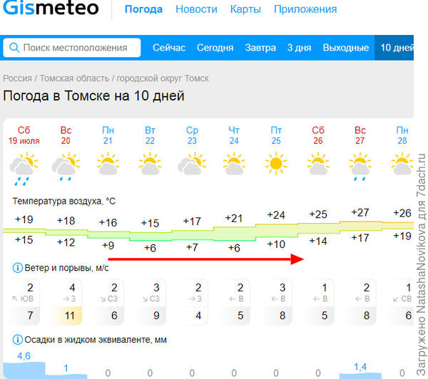 какие уж теперь спелые томаты, тем более дыни и арбузы
