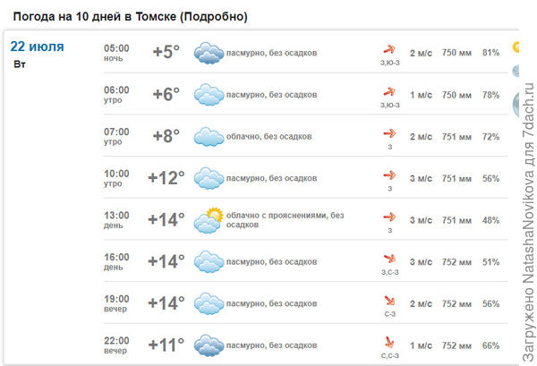 обещают так