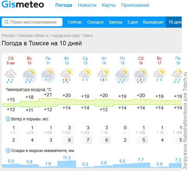 и на ближайшую неделю то же