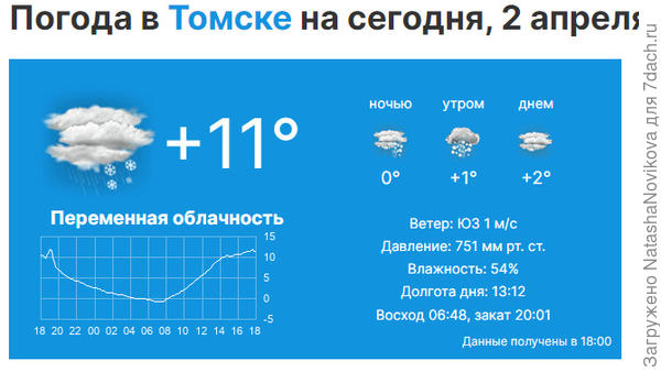 днём было тепло