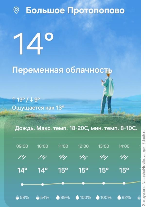 На весь день