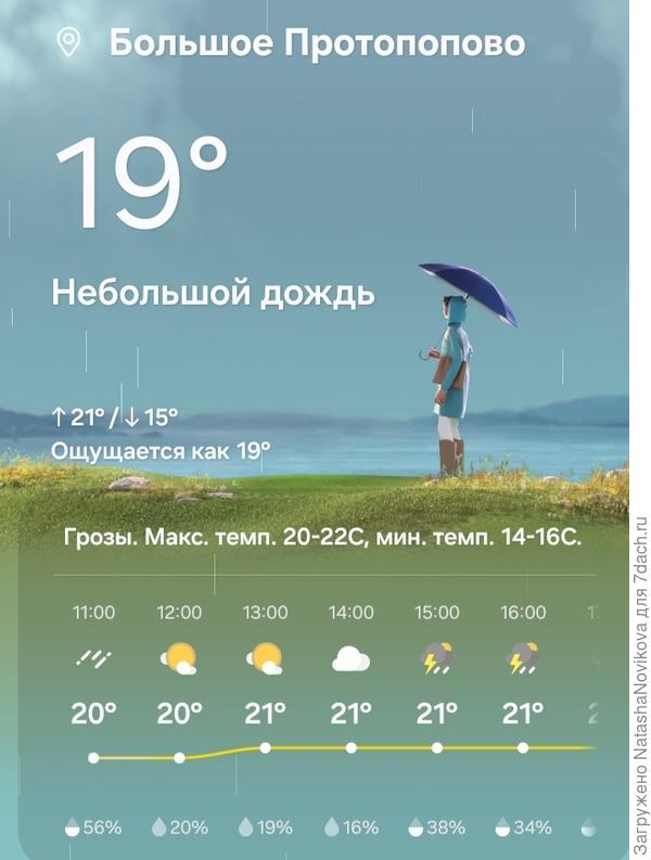 Жара ушла, но обещает вернуться