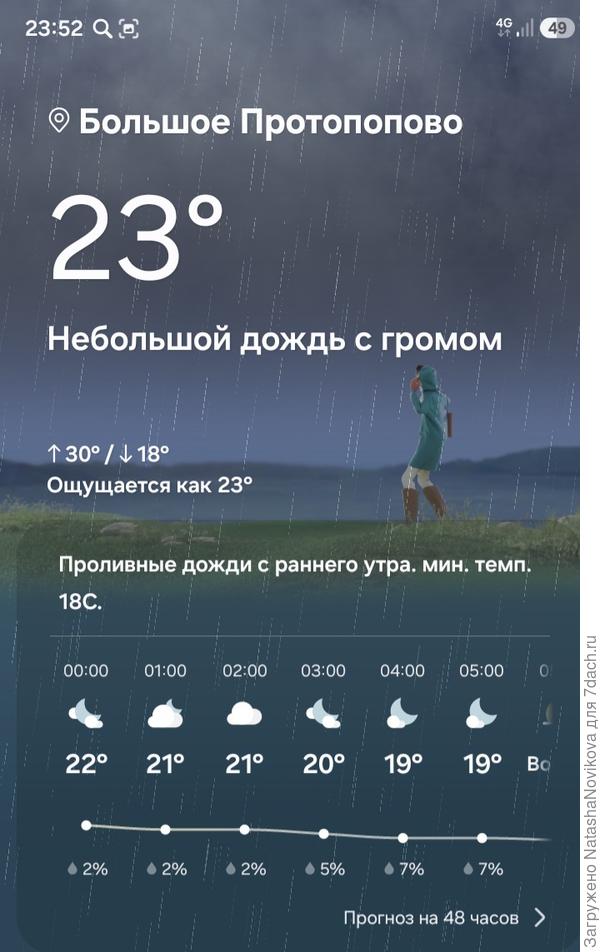 С утра опять сауна на улице, дышать не чем