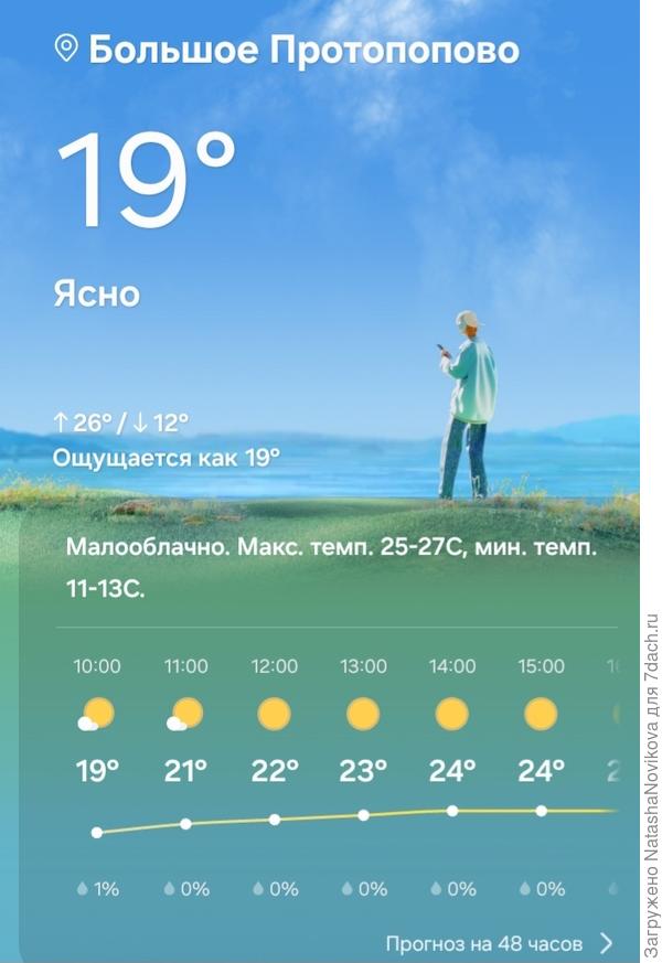 Обещают отлично