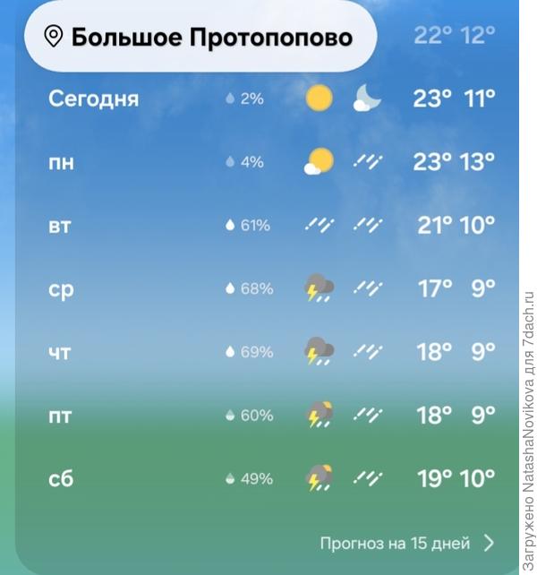 Далее дожди...
