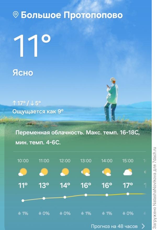 Прелестная погодка
