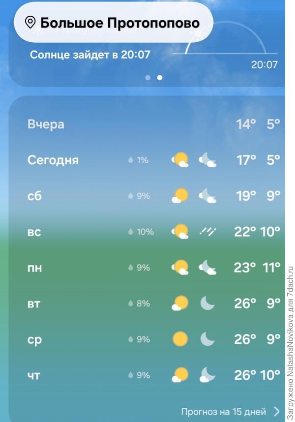 Обещают бабье лето😀