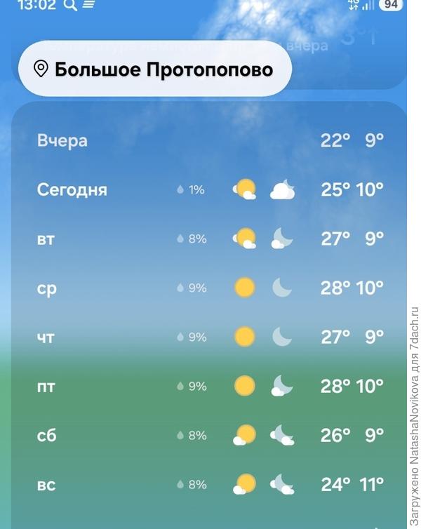 Прелесть, а не денёчки