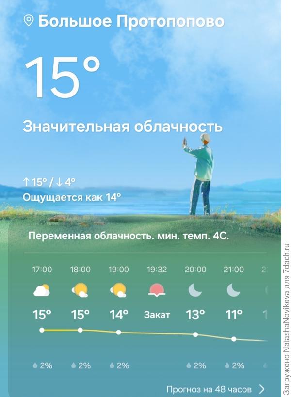 По факту пока так