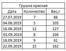 Итог