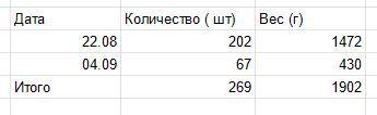 Общий сбор