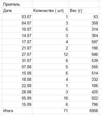 Общий сбор
