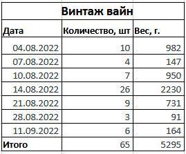 Итого собрано