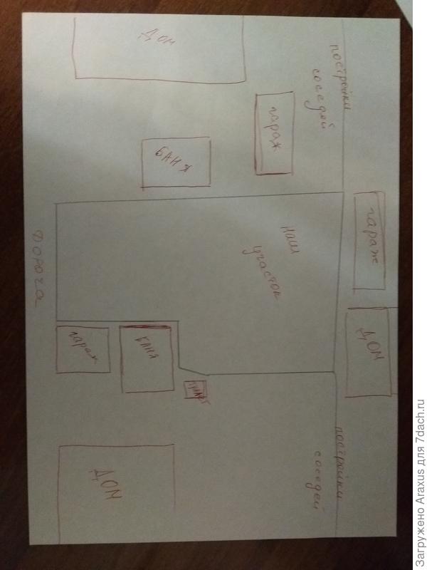 Расположение соседских построек