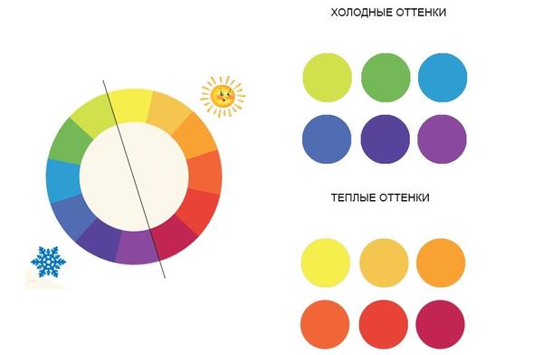 Времена года теплые и холодные цвета 1 класс изо презентация