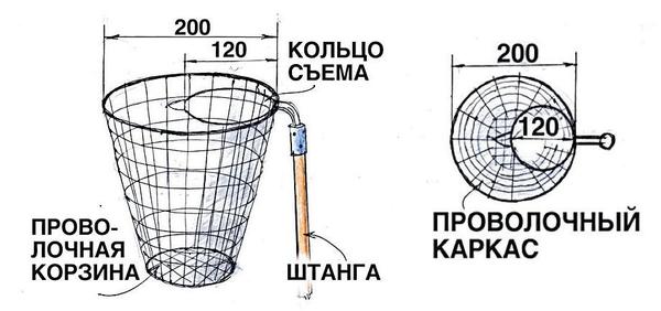 Керамические бытовые товары