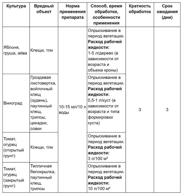 Инструкция по применению препарата МатринБио