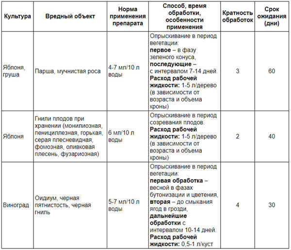 Инструкция по применению препарата Геката