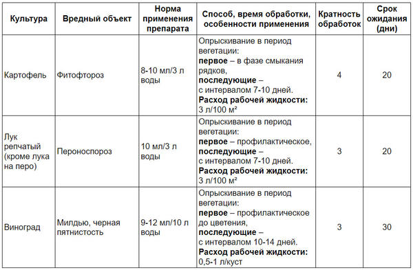 Инструкция по применению препарата Инсайд