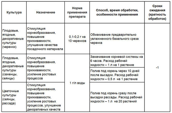 Инструкция по применению препарата Коренник