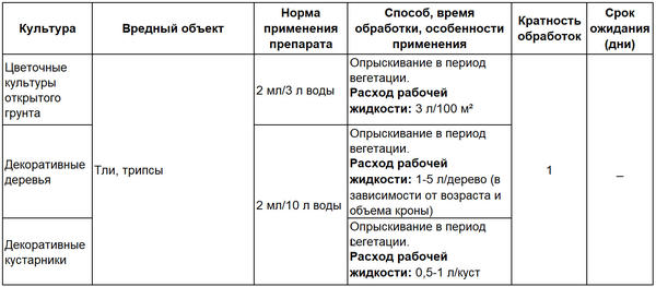 Инструкция по применению препарата Батрайдер на декоративных растениях