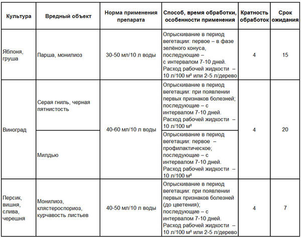 Инструкция по применению препарата Индиго