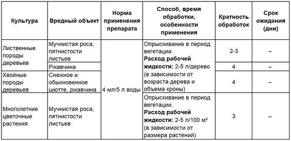 Инструкция по применению препарата Ракурс