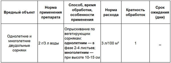 Инструкция по применению препарата Магнум