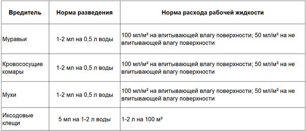 Инструкция по применению препарата Залп