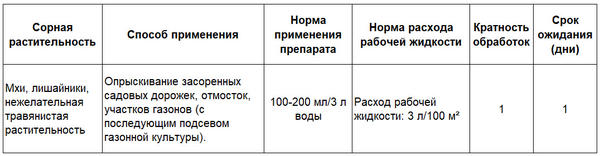 Инструкция по применению препарата Мохофф