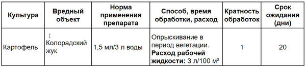 Инструкция по применению препарата Жукоед