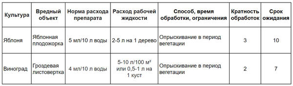 Инструкция по применению препарата Юнона