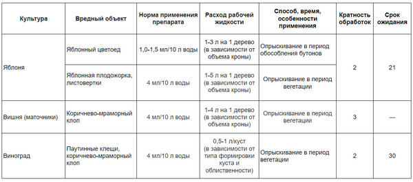 Инструкция по применению препарата Карачар