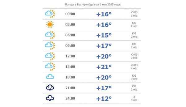 Оптимальное время для начала обработки – около 18 часов. Главное – успеть завершить опрыскивание за три часа до начала дождя