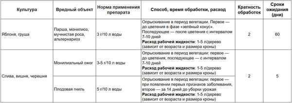 Таблица разведения препарата Плантенол Нео