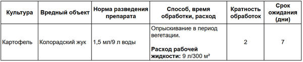 Регламент применения препарата Коллайдер от колорадского жука