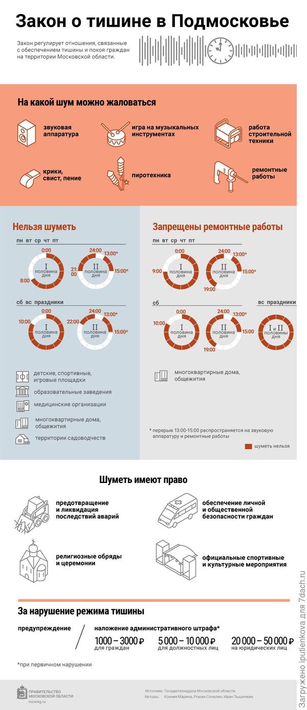 Посоветуйте, как бороться с соседом по участку, электрооборудование  которого издает невыносимый гул? - ответы экспертов 7dach.ru