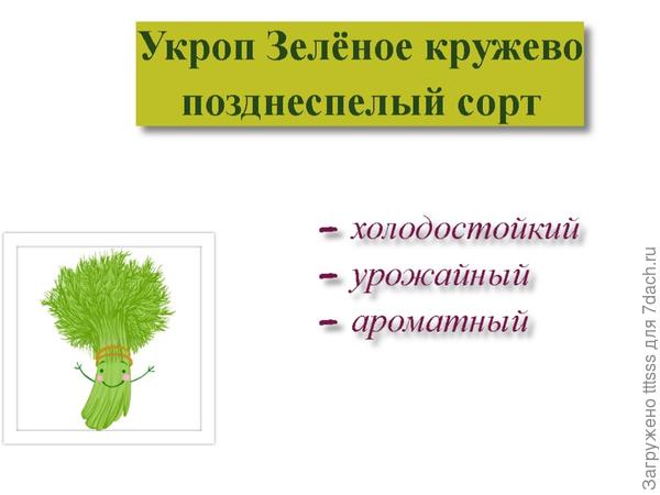Заявленная характеристика
