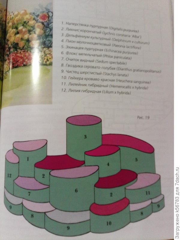 Вот такая схема в книге...вверху рисунок не из этой &quot;оперы&quot;